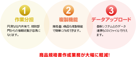 Point2 �P�D��ƕ��S�^�Q�D�����@�\�^�R�D�f�[�^�A�b�v���[�h