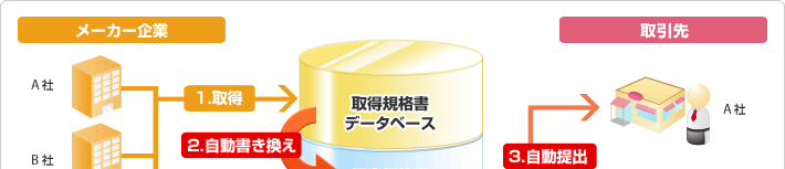 �d����悩������֎����]��