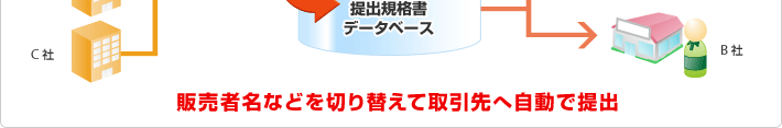 �d���悩������֎����]��