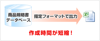 �쐬���Ԃ��Z�k�I